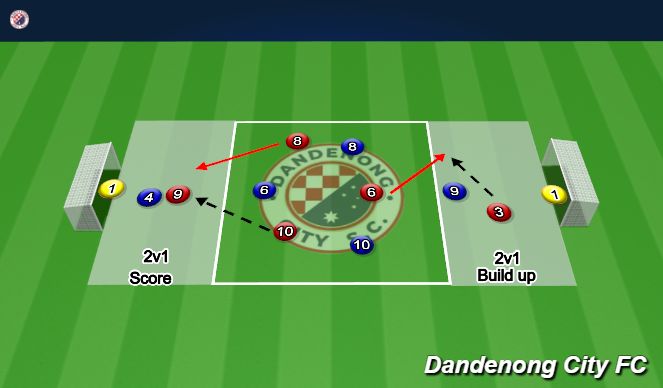 Football/Soccer Session Plan Drill (Colour): 3 ZONE