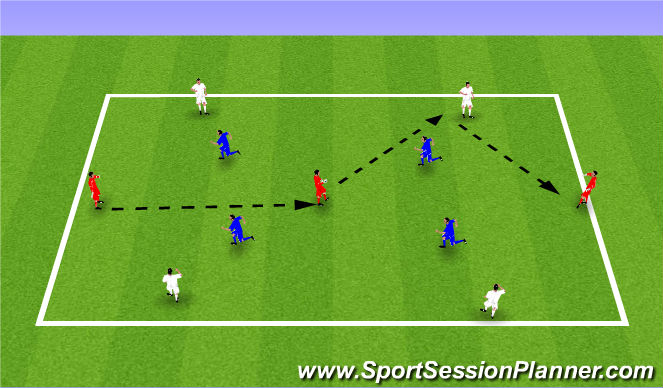 Football/Soccer Session Plan Drill (Colour): 4v4+3