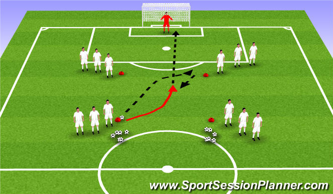 Football/Soccer Session Plan Drill (Colour): Finishing