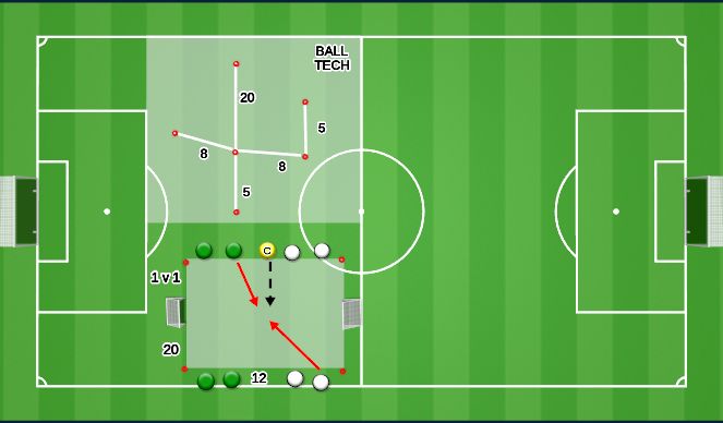 Football/Soccer Session Plan Drill (Colour): Pitch Set Up