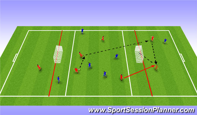 Football/Soccer Session Plan Drill (Colour): Random Practice