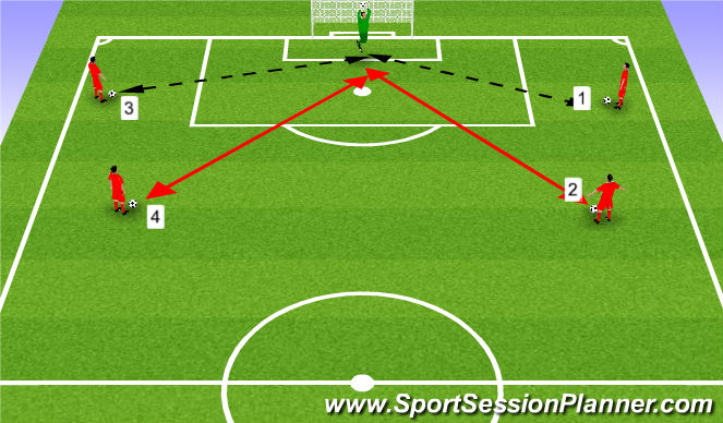 Football/Soccer Session Plan Drill (Colour): set up