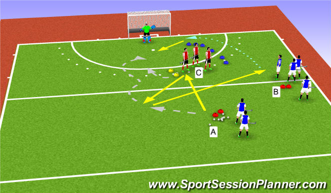 Hockey Session Plan Drill (Colour): Right hand entry drill 1