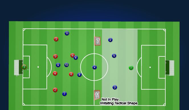 Football/Soccer Session Plan Drill (Colour): Defending the Switch of Play