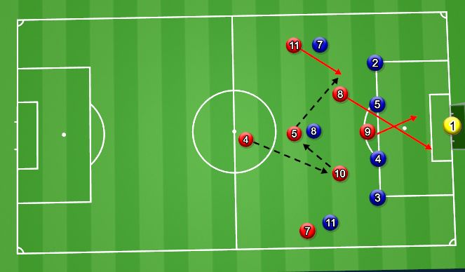 Football/Soccer Session Plan Drill (Colour): Specific Practice - Attacking Final Third w/ 3rd Man Run