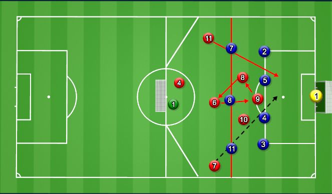 Football/Soccer Session Plan Drill (Colour): SSG - Attacking into Final Third using Creativity