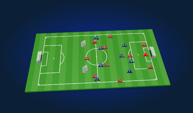 Football/Soccer Session Plan Drill (Colour): 11v8 Build goal kick build out (25-30 min)