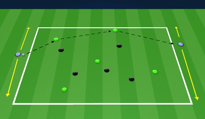 Football/Soccer Session Plan Drill (Colour): Directional Possession