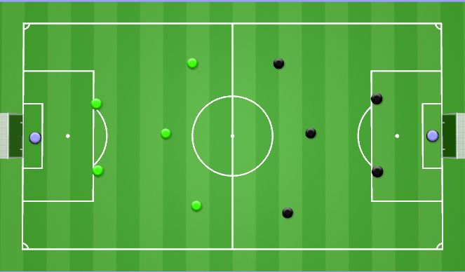 Football/Soccer Session Plan Drill (Colour): 6v6 Scrimmage