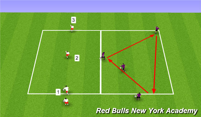 Football/Soccer Session Plan Drill (Colour): Unopposed
