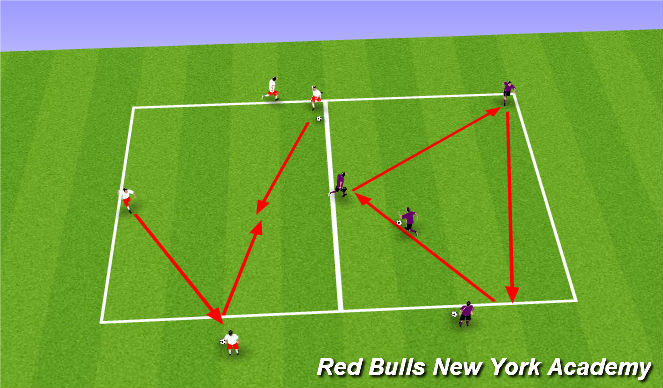 Football/Soccer Session Plan Drill (Colour): Fully opposed