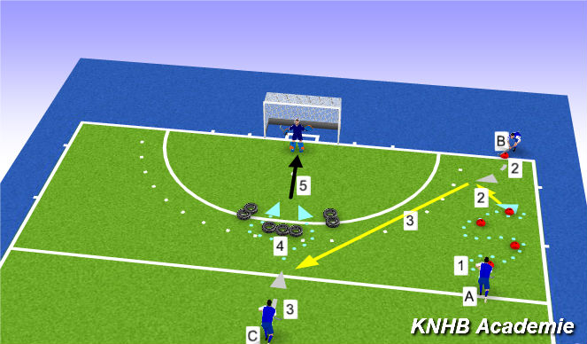 Hockey Session Plan Drill (Colour): Screen 1