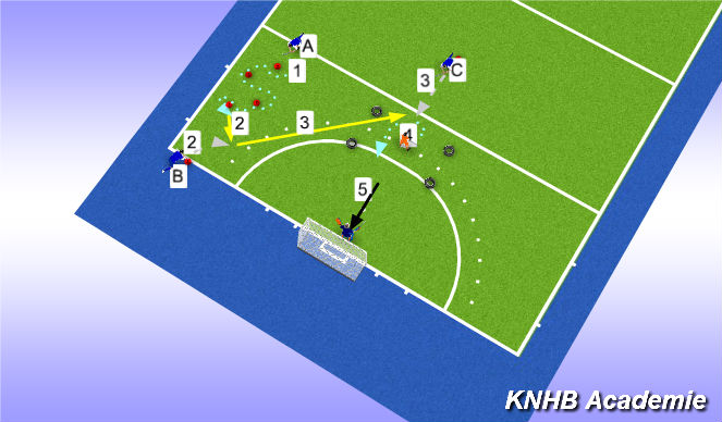 Hockey Session Plan Drill (Colour): Screen 2