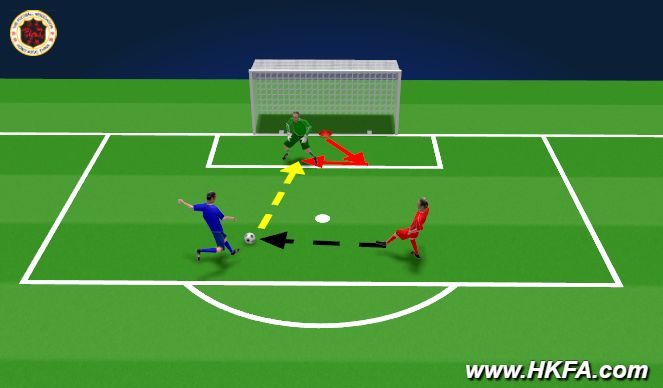 Football/Soccer Session Plan Drill (Colour): 練習3