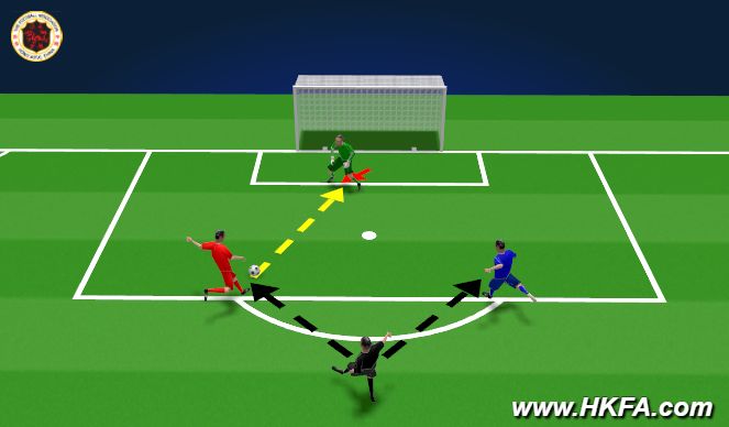 Football/Soccer Session Plan Drill (Colour): 模擬情景
