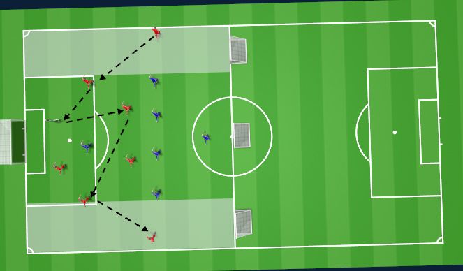 Football/Soccer Session Plan Drill (Colour): Specific Practice - Switching the Play in Build Up - Bounce Pass to Holding Midfielders