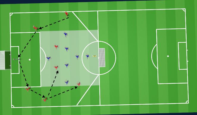 Football/Soccer Session Plan Drill (Colour): SSG - Switching the Play in Build Up - GK, CBs and Wide Mids