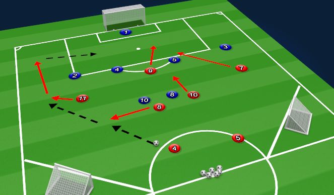 Football/Soccer Session Plan Drill (Colour): The Final Third Specific Practice 1