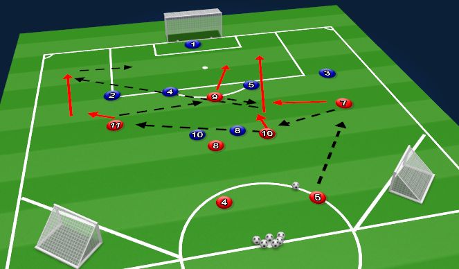 Football/Soccer Session Plan Drill (Colour): The Final Third Specific Practice 2