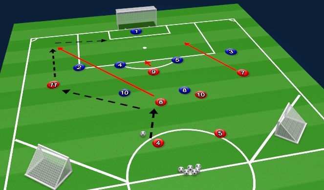 Football/Soccer Session Plan Drill (Colour): The Final Third Specific Practice 3
