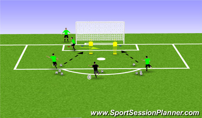 Football/Soccer Session Plan Drill (Colour): Reactions main goal- End plus cool down