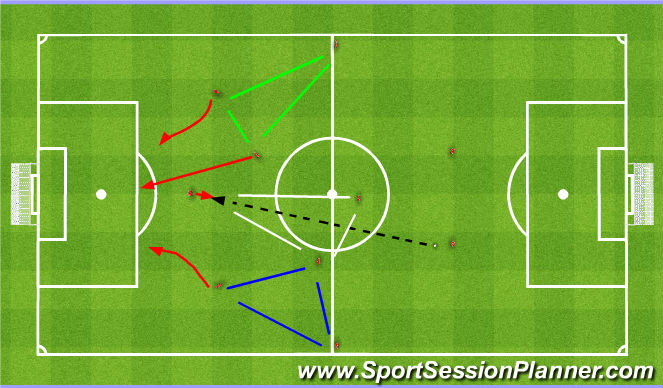 Football/Soccer Session Plan Drill (Colour): Playing direct. Długa piłka.