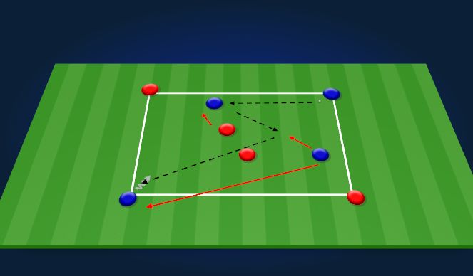 Football/Soccer Session Plan Drill (Colour): 2v2+2 (Directional From Corners)