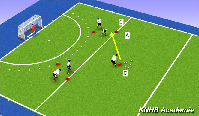 Hockey Session Plan Drill (Colour): Screen 1