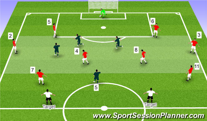 Football/Soccer Session Plan Drill (Colour): Positional Rondo