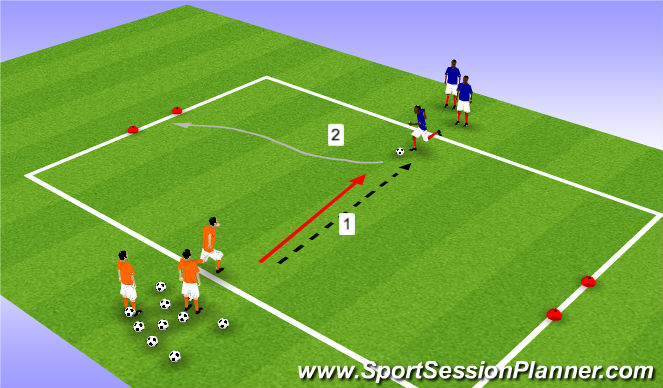 Football/Soccer Session Plan Drill (Colour): 1v1 to Gates - From Sides
