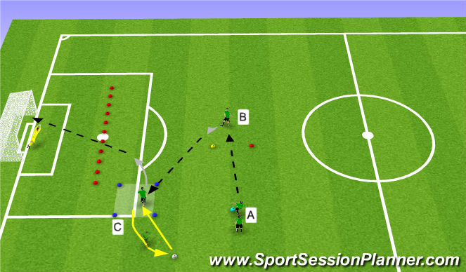 Football/Soccer Session Plan Drill (Colour): Activity 1: Combination Play