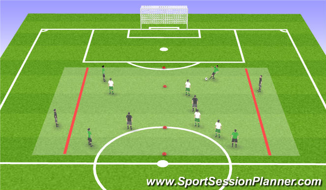Football/Soccer Session Plan Drill (Colour): Activity 3: 4v4+4 (target zones)