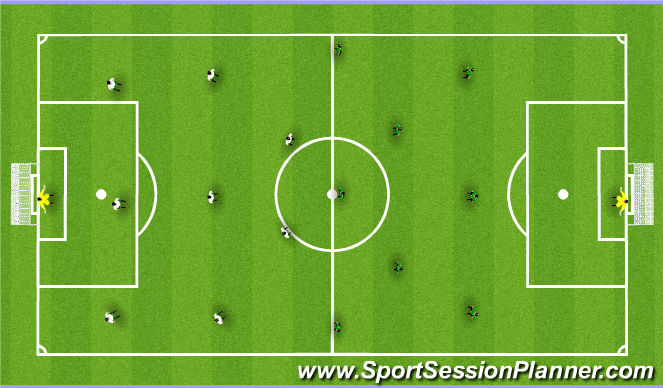 Football/Soccer Session Plan Drill (Colour): Full Sided Game