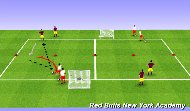 Football/Soccer Session Plan Drill (Colour): Technical - 1v1