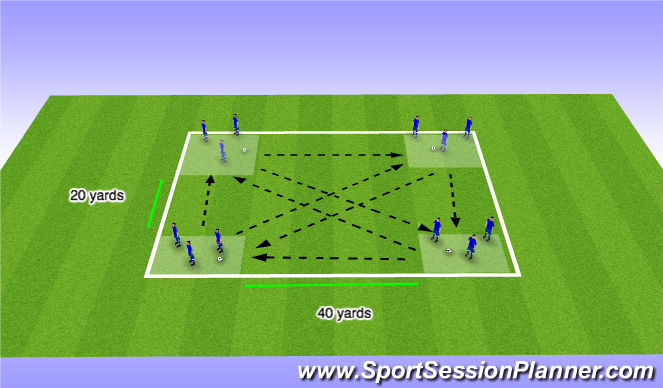 Football/Soccer Session Plan Drill (Colour): No pressure