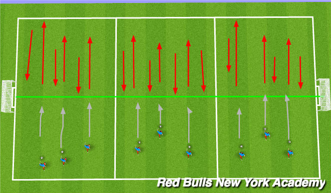 Football/Soccer Session Plan Drill (Colour): Activity 2