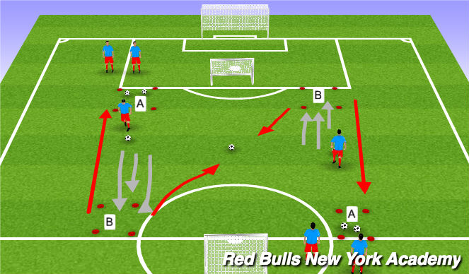 Football/Soccer Session Plan Drill (Colour): Conditioned Play