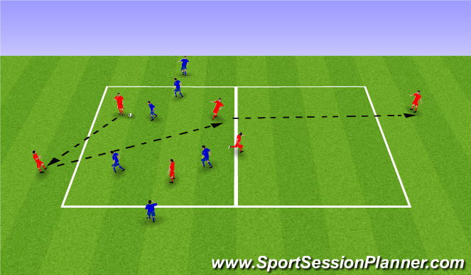 Football/Soccer Session Plan Drill (Colour): Variable Practice