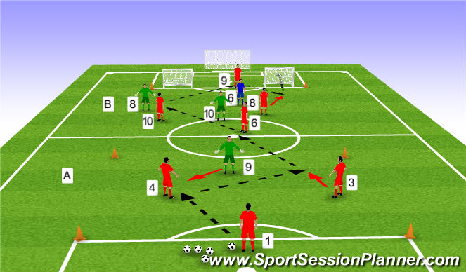 Football/Soccer Session Plan Drill (Colour): Game Training