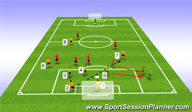 Football/Soccer Session Plan Drill (Colour): Goal Kicks