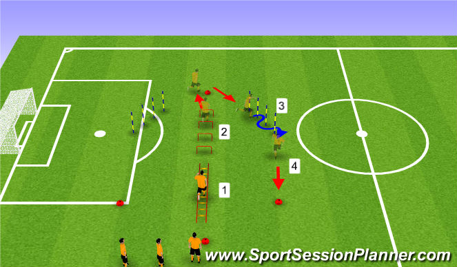 Football/Soccer Session Plan Drill (Colour): SAQ