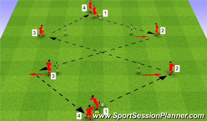 Football/Soccer Session Plan Drill (Colour): Central Passing Lines