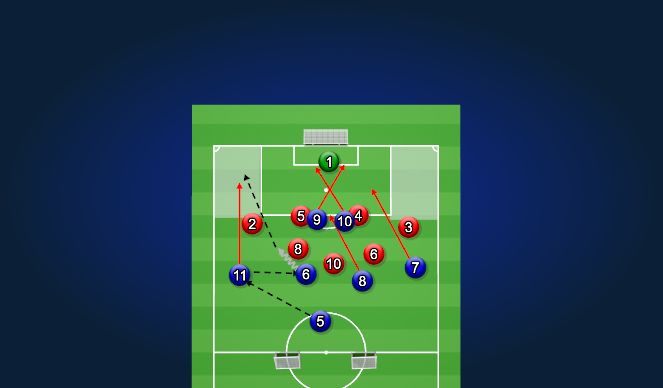 Football/Soccer Session Plan Drill (Colour): Specific Practice - Attacking from corners