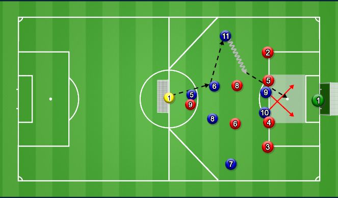 Football/Soccer Session Plan Drill (Colour): Small Sided Game
