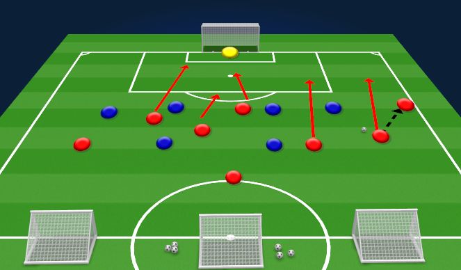 Football/Soccer Session Plan Drill (Colour): Specific Practice 
