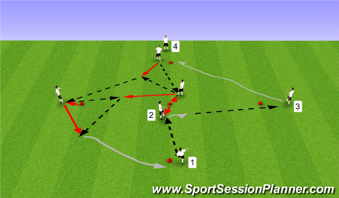 Football/Soccer Session Plan Drill (Colour): Recieve, 3rd man, give and go