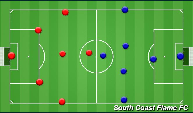 Football/Soccer Session Plan Drill (Colour): 7v7 Game 
