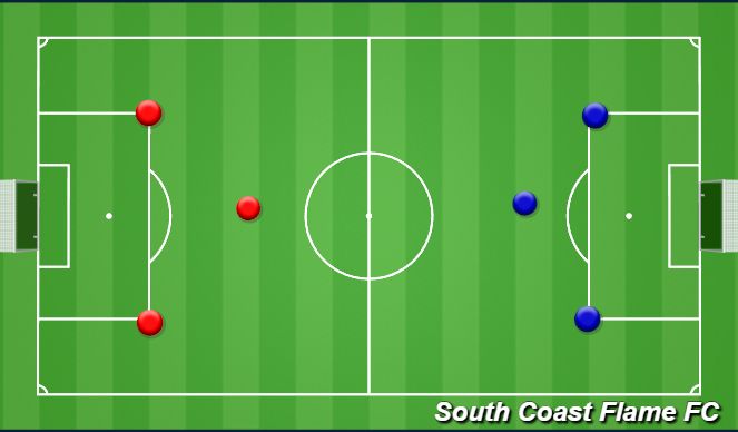 Football/Soccer Session Plan Drill (Colour): SSG