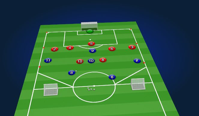 Football/Soccer Session Plan Drill (Colour): Specific Practice