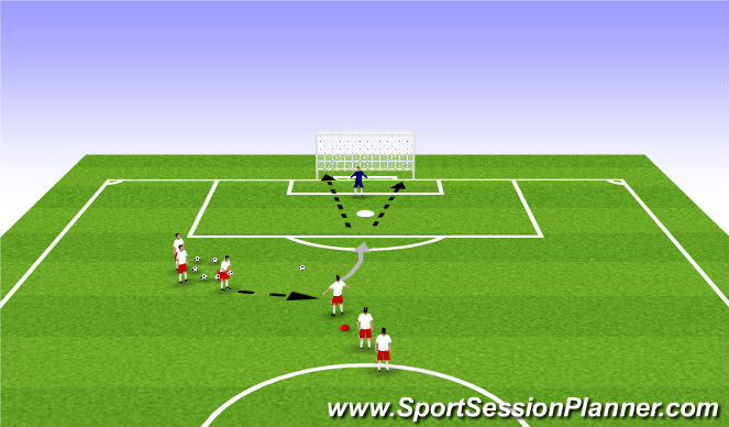 Football/Soccer Session Plan Drill (Colour): Finishing 3